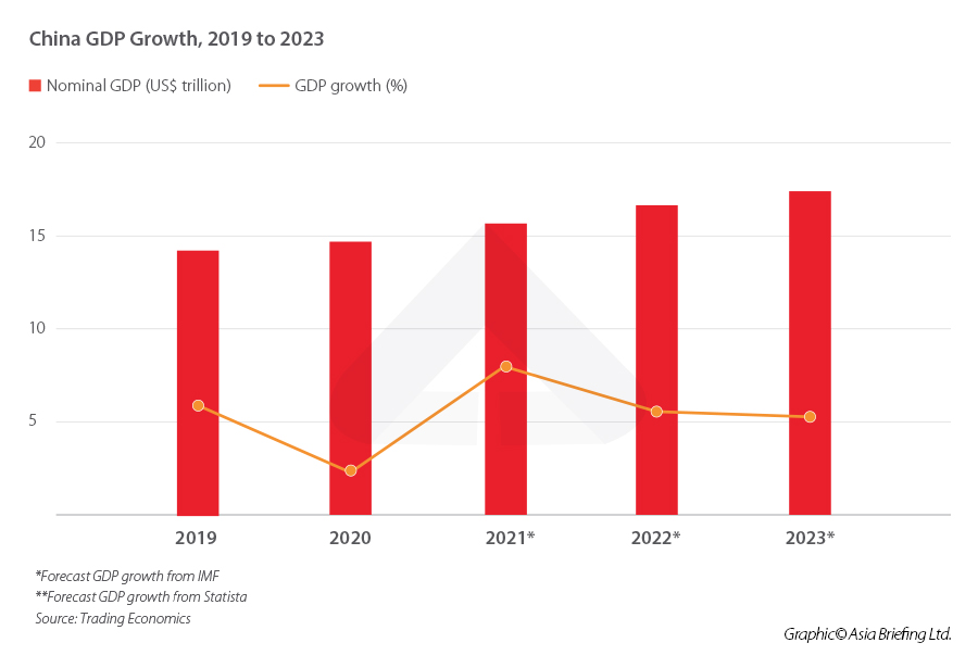 China-GDP-Growth-2019-to-2023