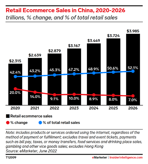 China marketing for China e commerce prospect